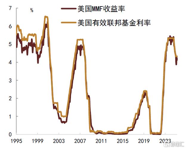 中金：低利率时代，货基的挑战与应对