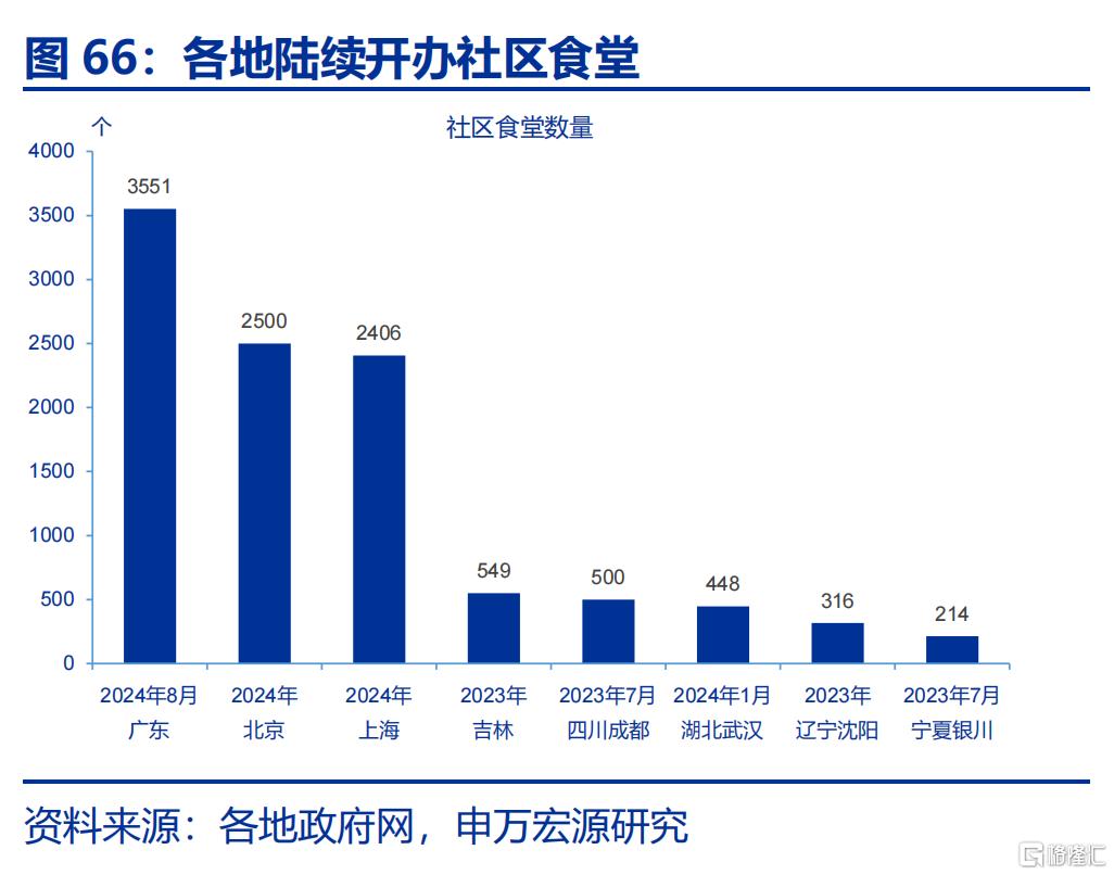新“三万亿”投资会在哪？
