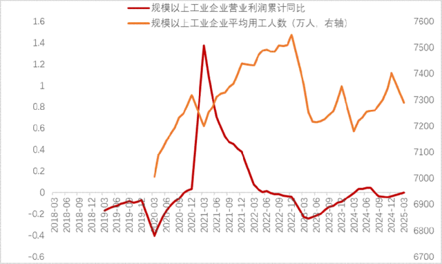 再论：中国人口往何处去？