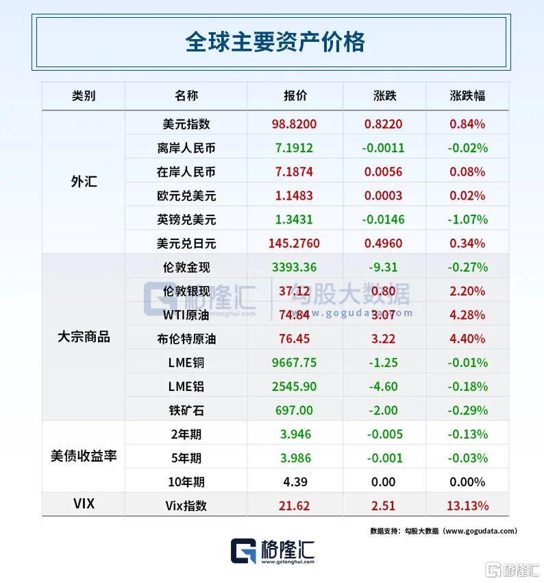 早报 (06.18）| 惊爆！特朗普对伊朗下“最后通牒”；国际油价一夜暴涨超4%；华为、中芯国际进台湾实体名单，外交部回应
