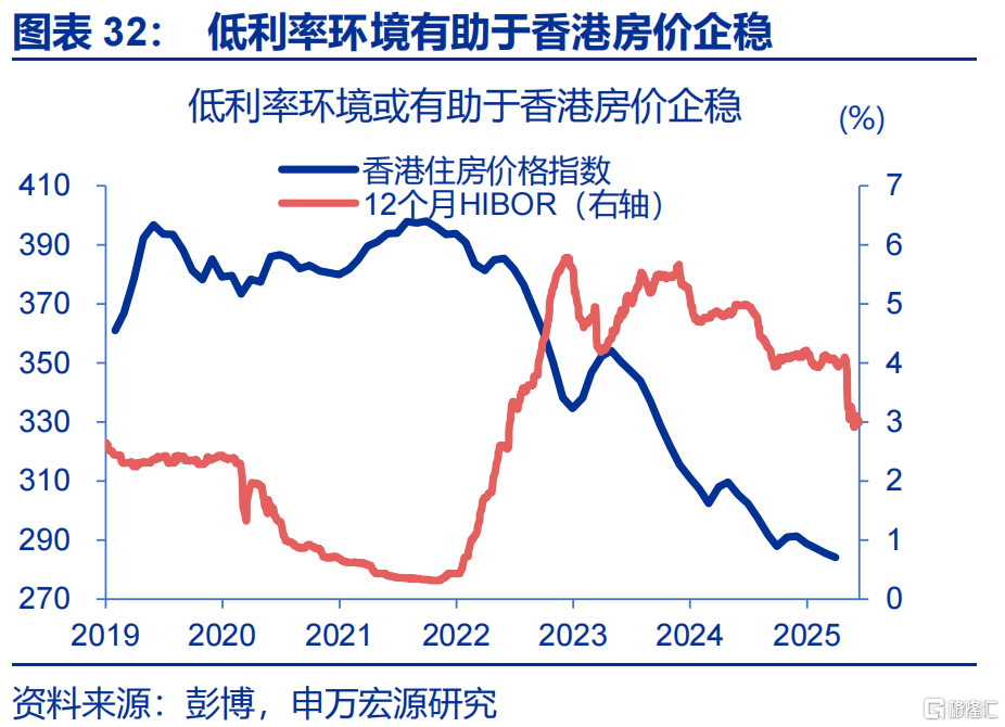 “冰火两重天”的港币？