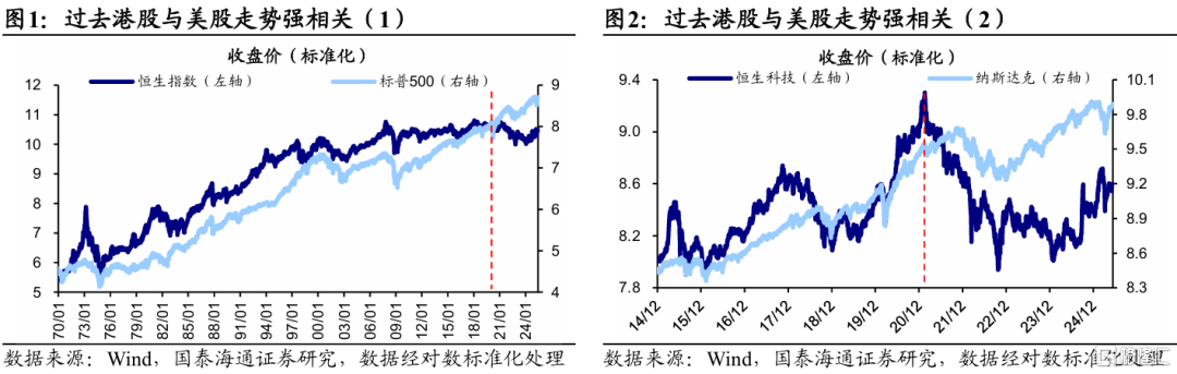 港股涨跌更看谁的"脸色"？