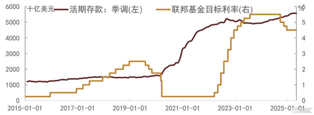 中金：低利率时代，货基的挑战与应对