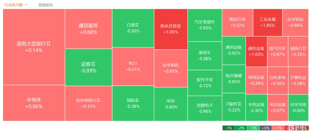 A股收评：沪指涨0.04%，白银股爆发，新消费概念齐挫