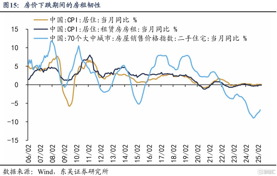 从“管高价”到“管低价”：如何提振核心CPI？