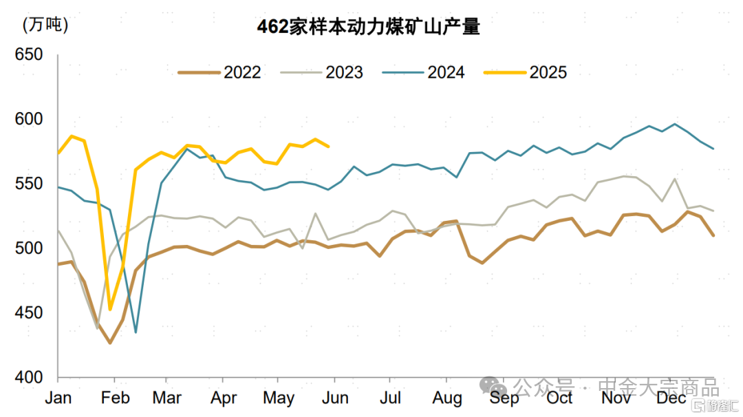 能源2025下半年展望：成本反馈与溢价重估
