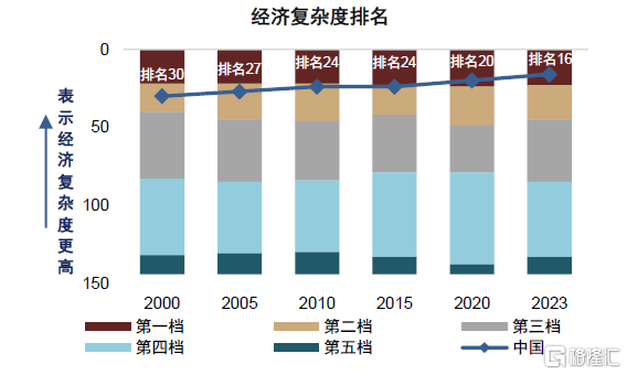 中金：展望下半年，“准平衡”复苏态势或将延续