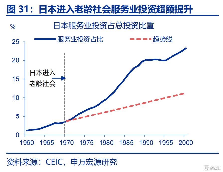 新“三万亿”投资会在哪？