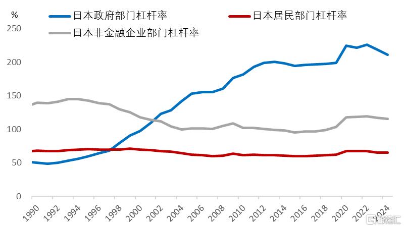 高债务实质是“老年病”：为何全球债务率水平易升难降？