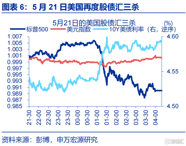 申万宏观：静待政策“新变化”