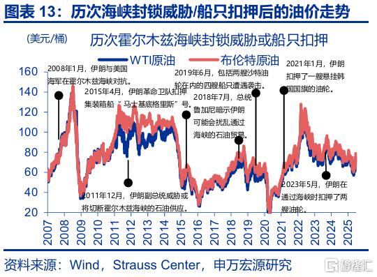 封锁“霍尔木兹”，不可信的承诺？