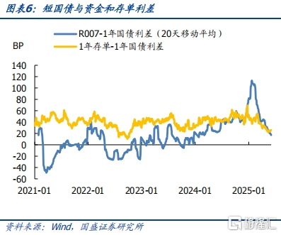 如何理解央行预告式买断回购，影响几何？