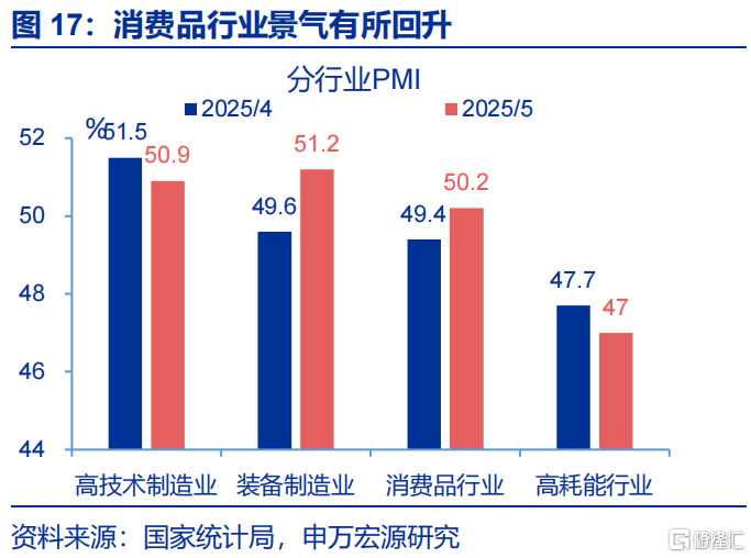 申万宏观：静待政策“新变化”