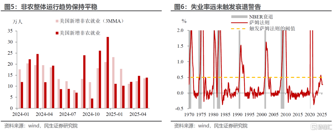 7月降息“豪赌”？