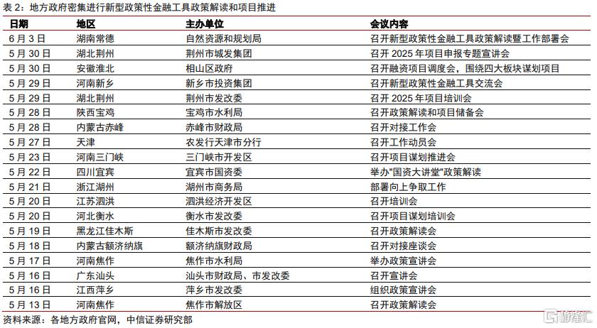 以史为鉴：新型政策性金融工具的政策展望
