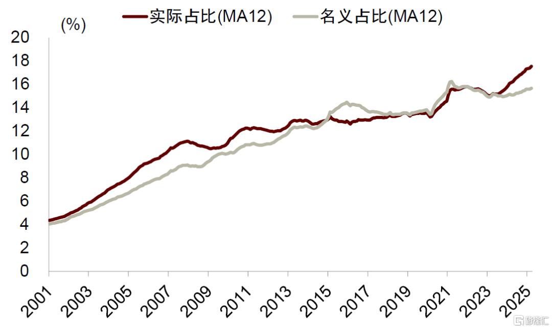 破解人民币汇率的三个困惑