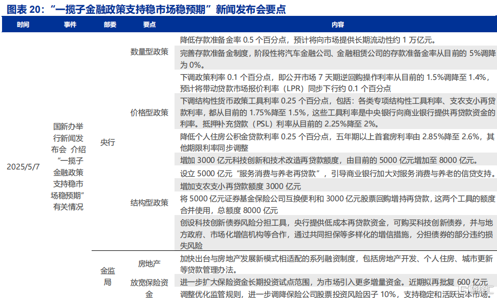 申万宏观：静待政策“新变化”