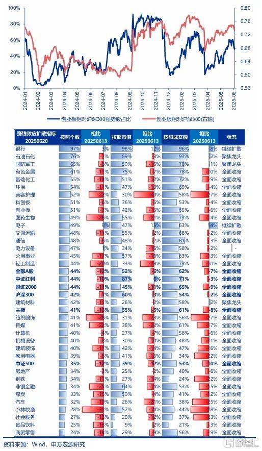 A股为什么短期风险偏好下降？