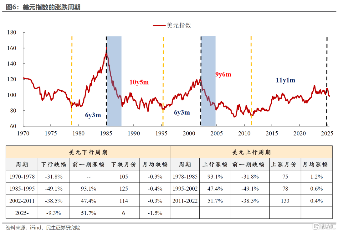 三季度大类资产如何交易？