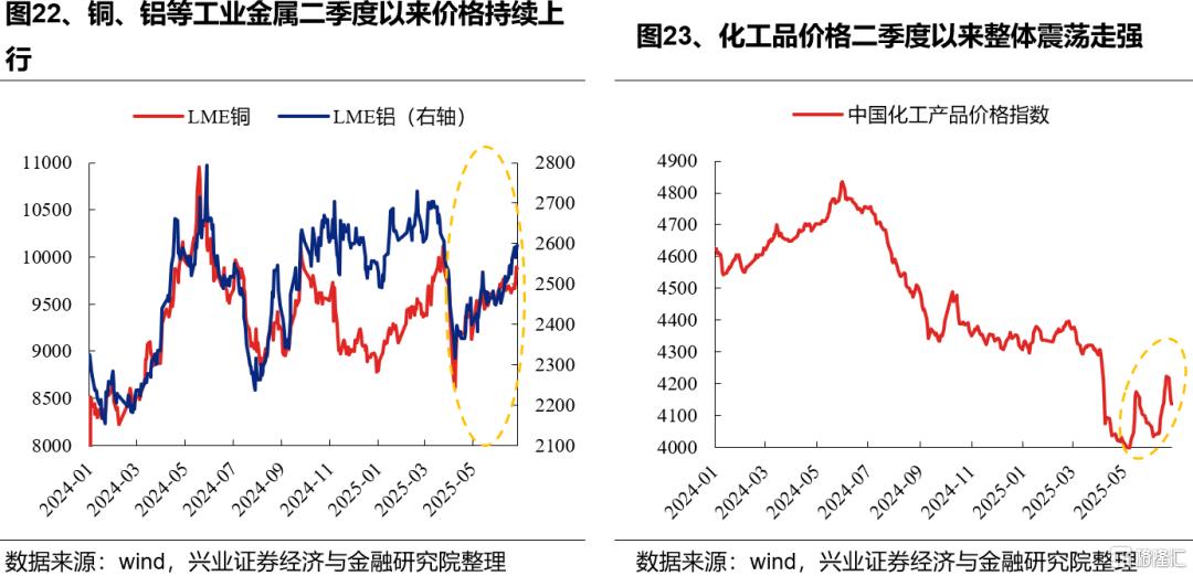 新高之后，7月重点关注哪些方向？