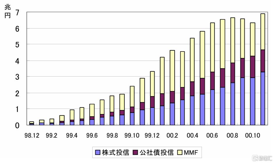 中金：低利率时代，货基的挑战与应对