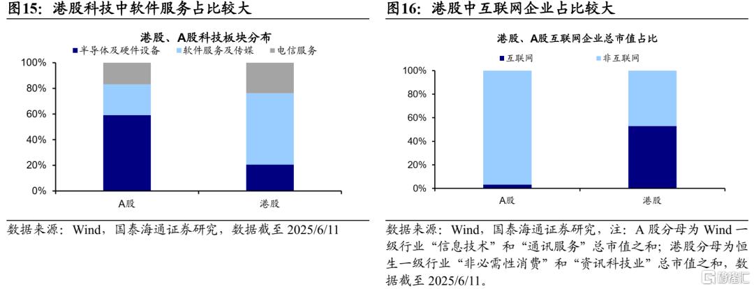 国泰海通：AI应用的股市映射在港股