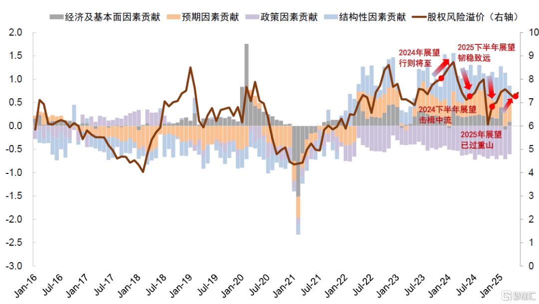 中金：预计A股下半年节奏上或为“前稳后升”