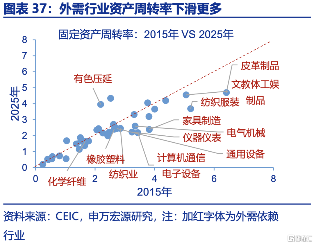申万宏观：下半年政策有望进一步加码，服务业修复或对冲制造业压力