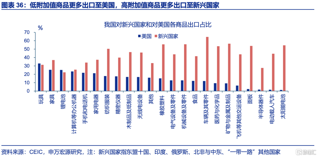 申万宏观：下半年政策有望进一步加码，服务业修复或对冲制造业压力