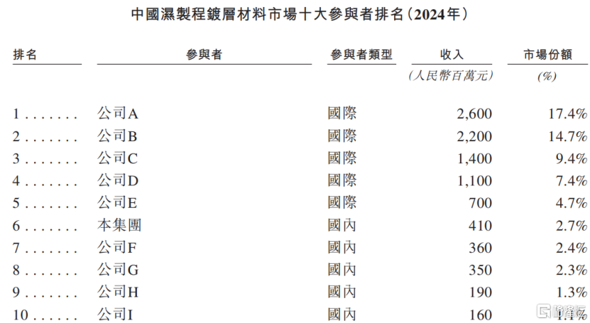 创智芯联冲击港股IPO，2023年收入下滑，应收账款占比较高