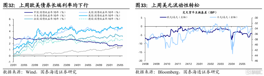 国泰海通：港股美股科技盈利预期上修