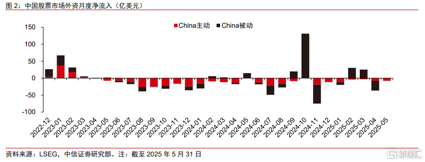 贸易战阶段性缓和后，全球资金如何选择新兴市场？