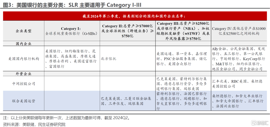 贝森特“化债”的招靠谱吗？SLR的“来龙去脉”