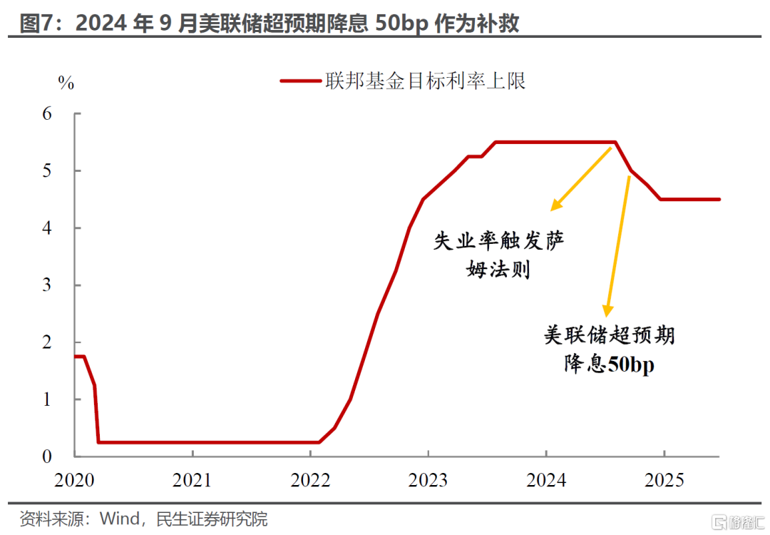7月降息“豪赌”？