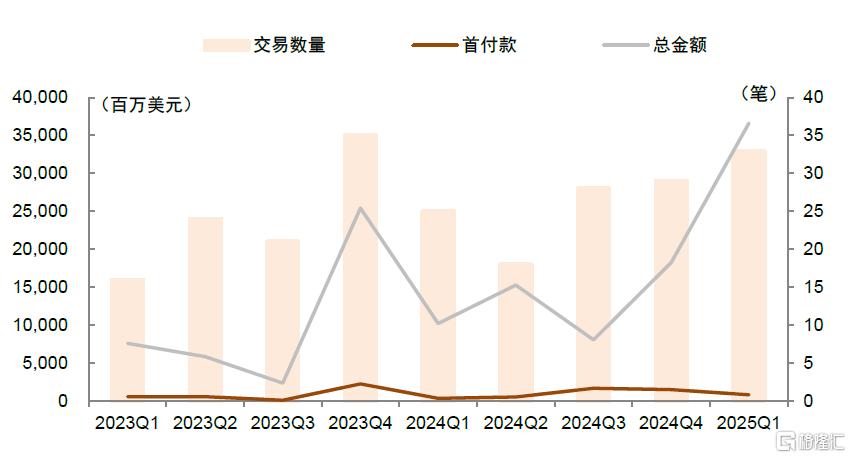 如何看待科创风格后市行情？