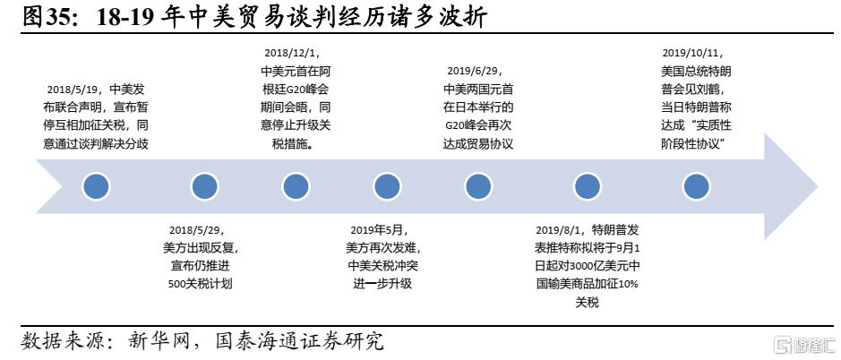 下半年港股市场如何演绎？