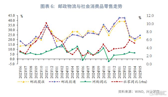 兴业研究：一致预期下的观望期