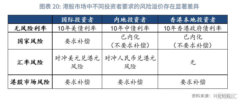 中国资产与全球资本：港股市场特征与研究框架