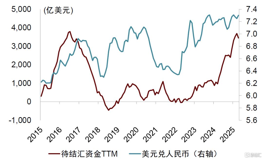 破解人民币汇率的三个困惑