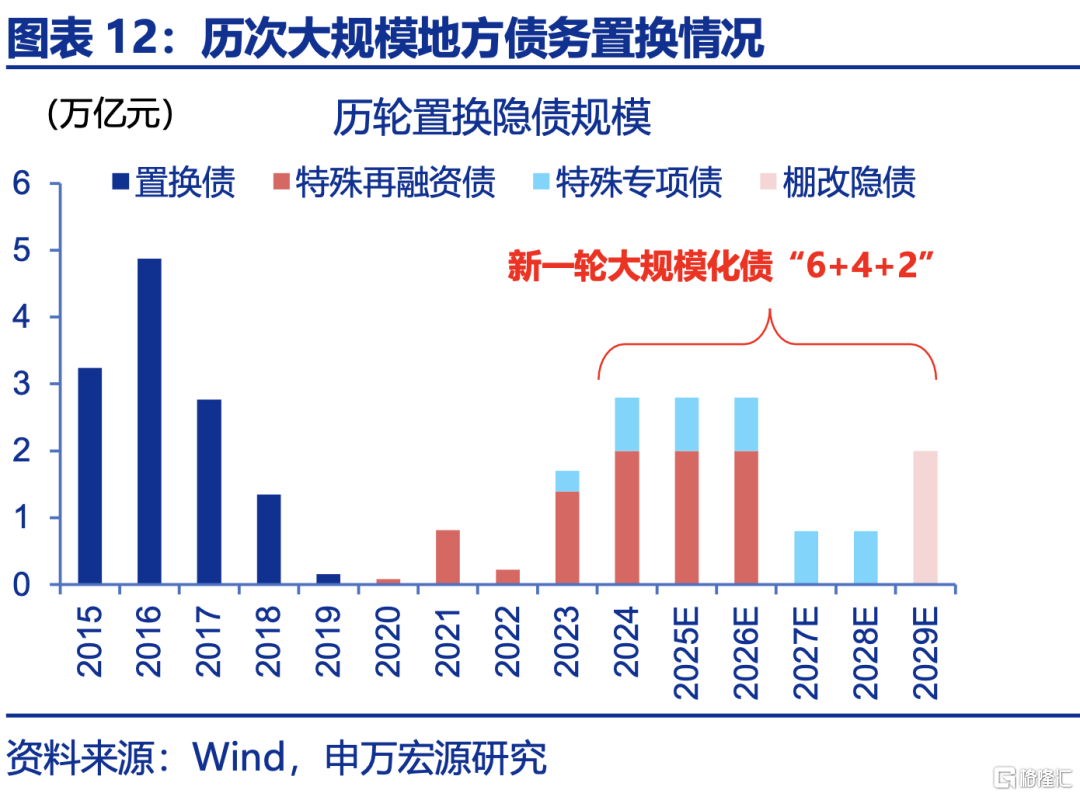 申万宏观：下半年政策有望进一步加码，服务业修复或对冲制造业压力