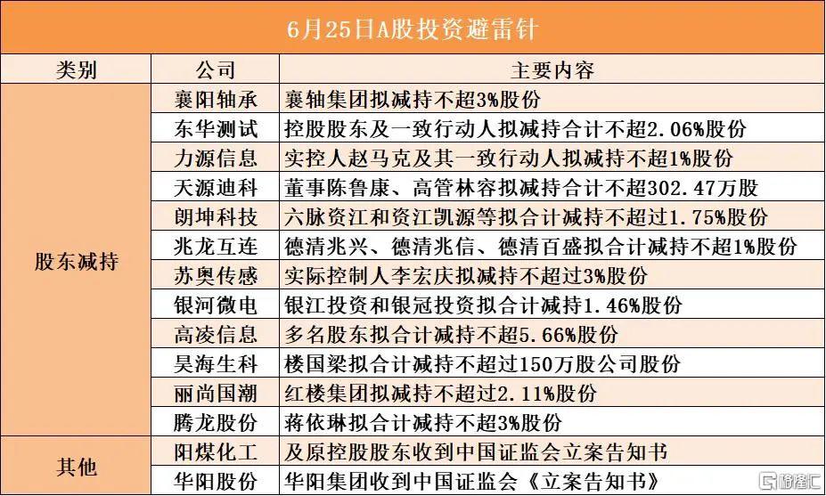 早报 (06.25）| 12天战争结束，伊朗总统发声；外资巨头再唱多：“超配”中国股票！6部门发布重磅举措