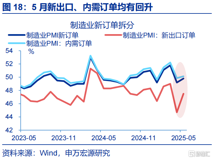 申万宏观：静待政策“新变化”
