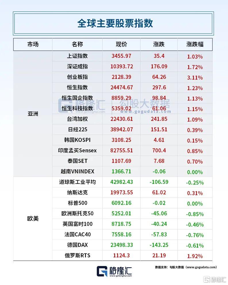 早报 (06.26）| 特朗普“很忙”！将与伊朗、普京会谈，双倍关税威胁西班牙；鲍威尔重申关税将推高通胀；英伟达重夺全球市值第一