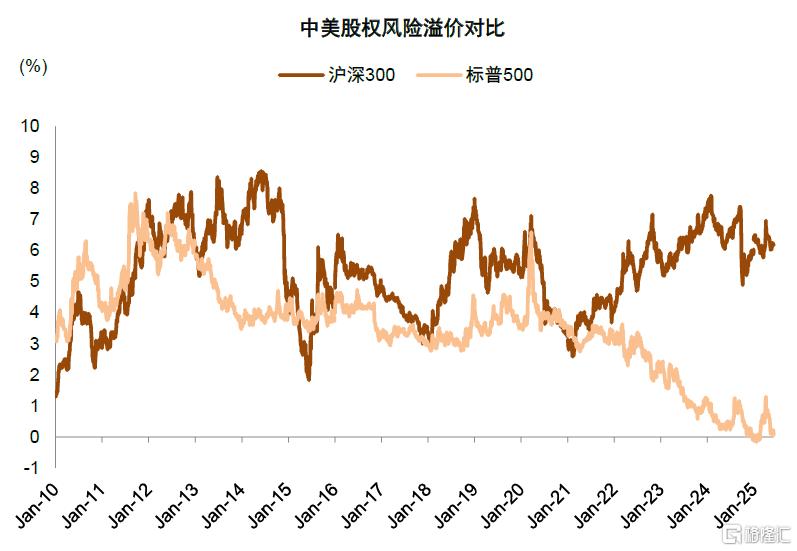 货币秩序重构下的资产变局