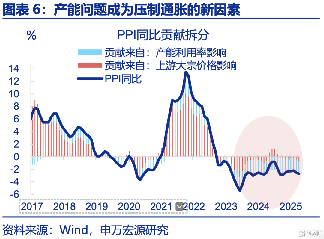 申万宏观：下半年政策有望进一步加码，服务业修复或对冲制造业压力