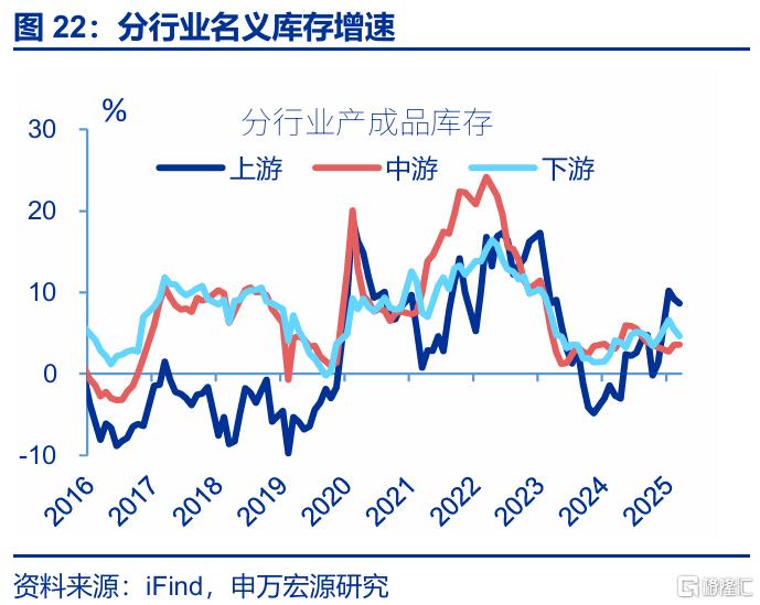 利润修复的“波折期”？
