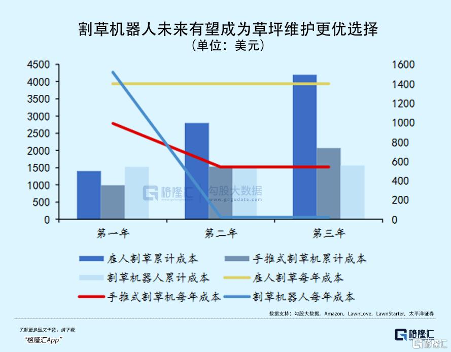 国产机器人，疯狂割老外的“草”
