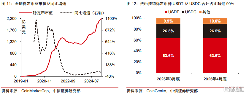 中信证券：全球监管提速，稳定币跨境支付或迎变局