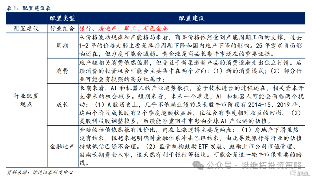 信达策略：高频数据弱，牛初震荡延续
