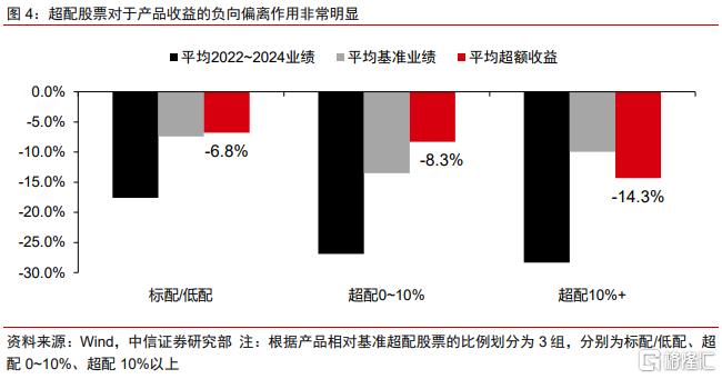 如何看待股债配置偏离基准？